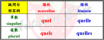 法文疑問句形容詞 法文疑問句形容詞