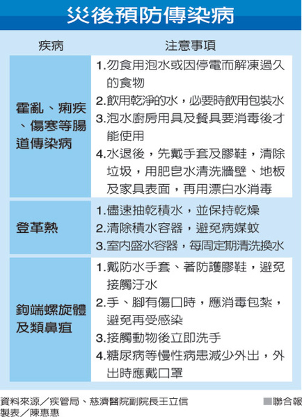 災後預防傳染病