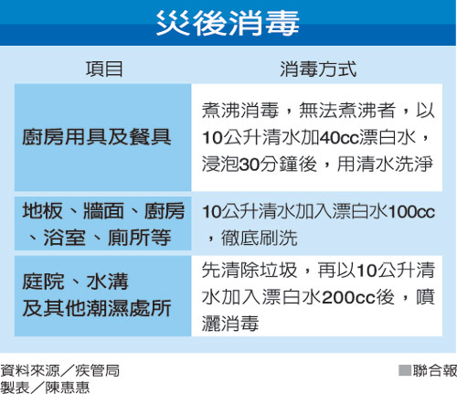 災後消毒