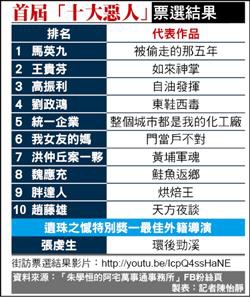 2013台灣十大惡人票選.jpg