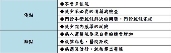 DRGs優缺比較.jpg