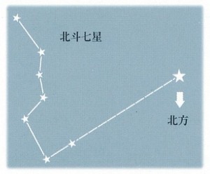 Image result for 北鬥七星