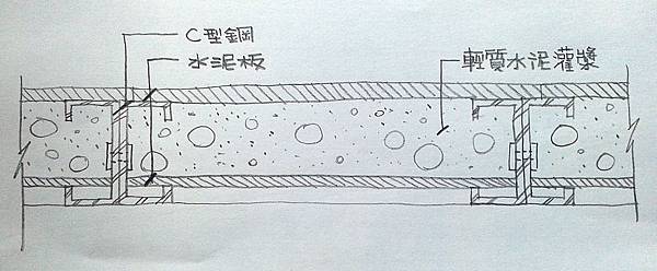 結構簡圖圖說