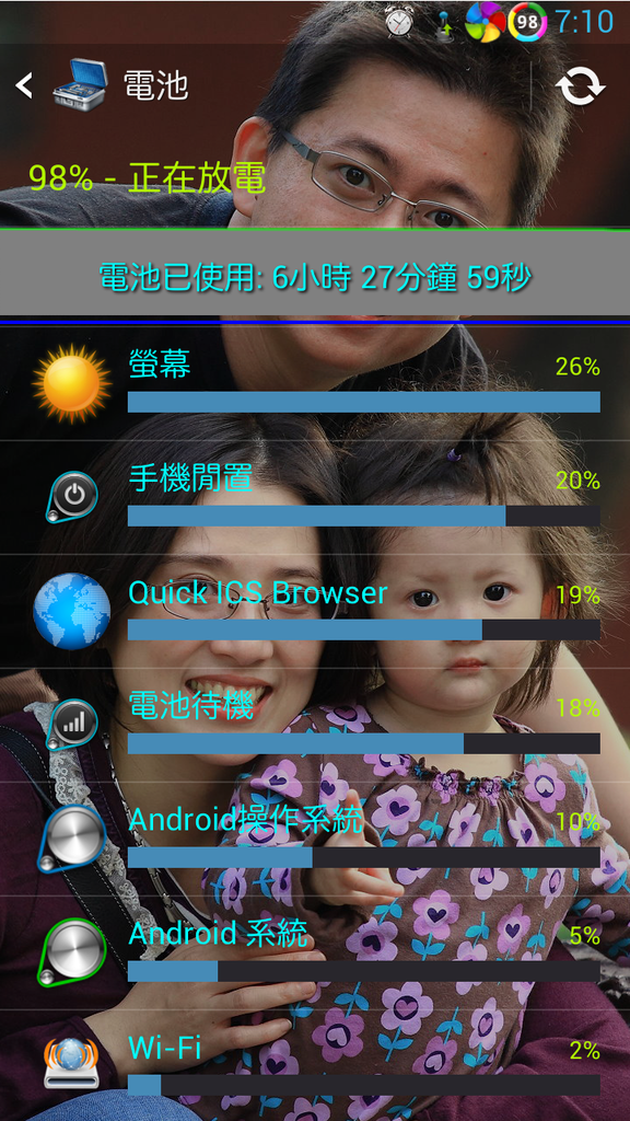 再一次的挑戰極限--Note 2生活日記 再一次的挑戰極限--Note 2生活日記