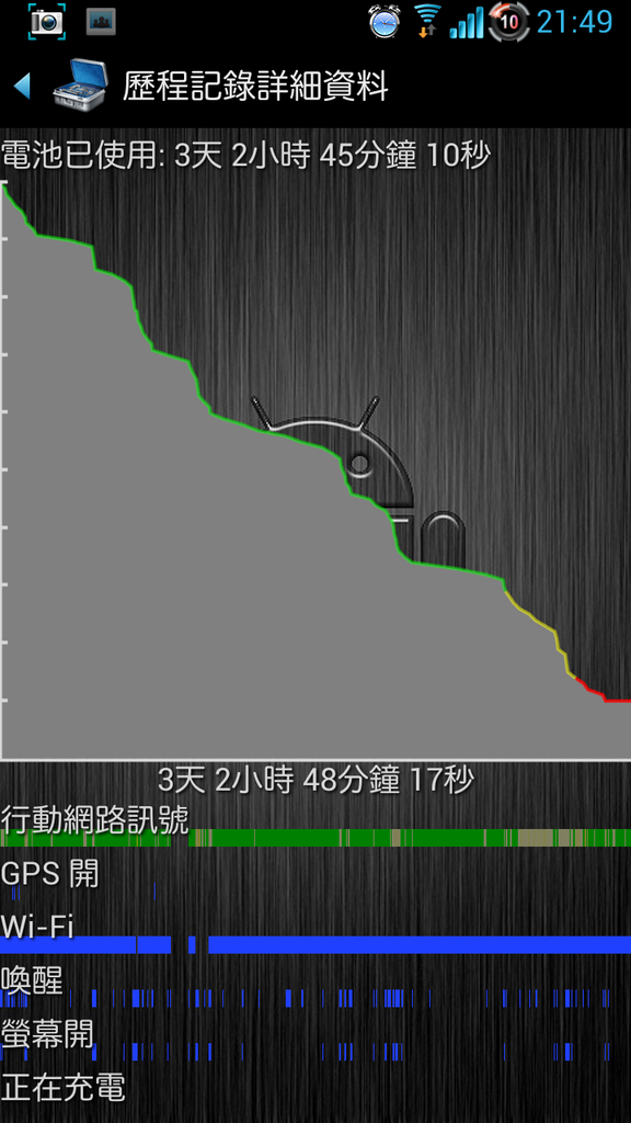 再一次的挑戰極限--Note 2生活日記 再一次的挑戰極限--Note 2生活日記