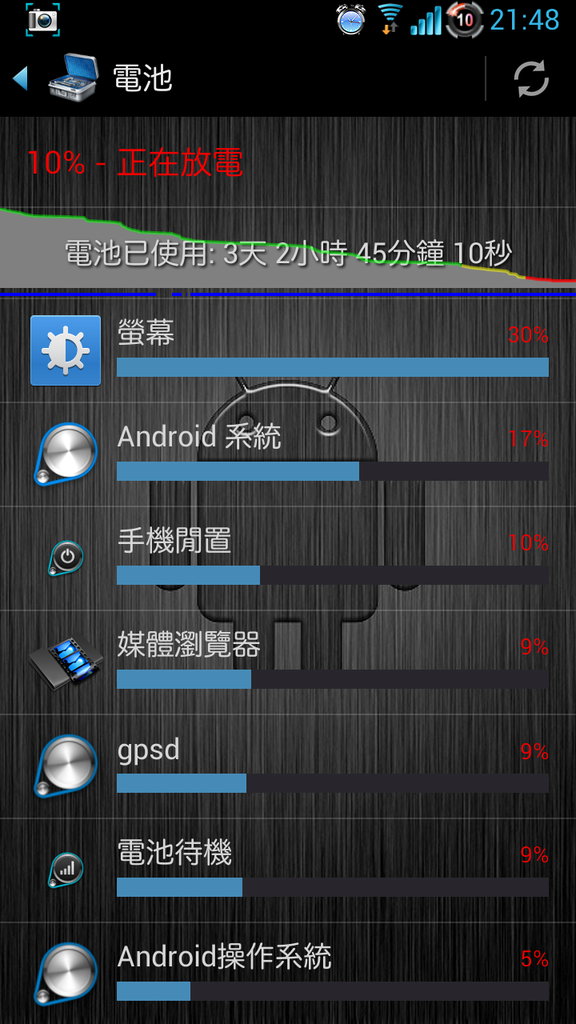 再一次的挑戰極限--Note 2生活日記 再一次的挑戰極限--Note 2生活日記