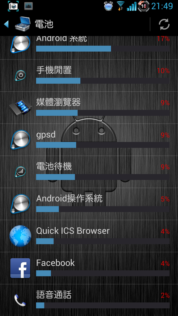 再一次的挑戰極限--Note 2生活日記 再一次的挑戰極限--Note 2生活日記