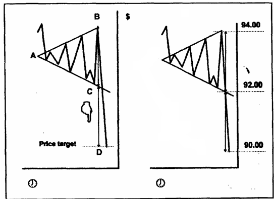 擴散三角2