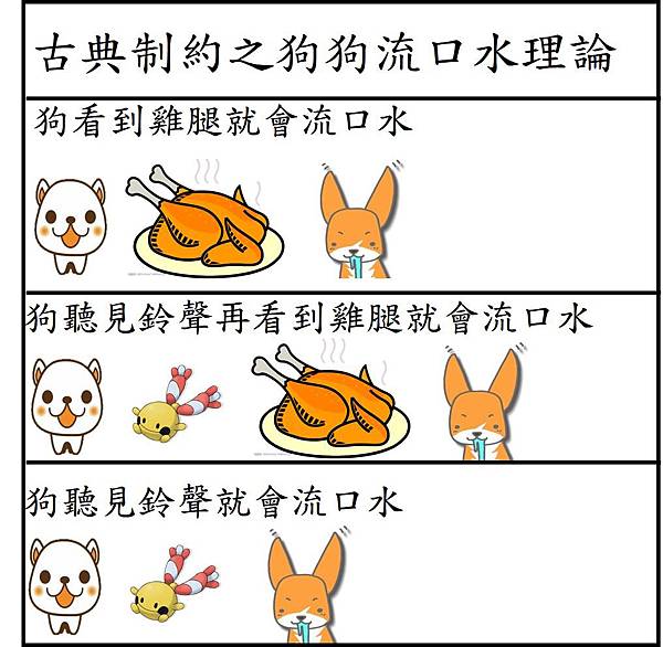 古典制約狗狗流口水 古典制約狗狗流口水