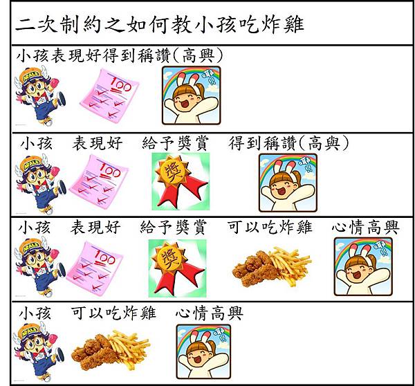 如何教小孩吃炸雞 如何教小孩吃炸雞