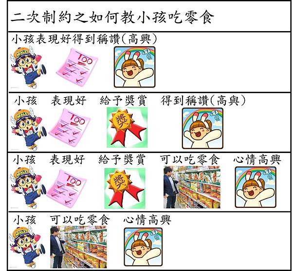 如何教小孩吃零食 如何教小孩吃零食