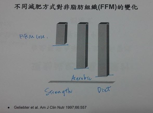 不同減肥方式對FFM變化-1