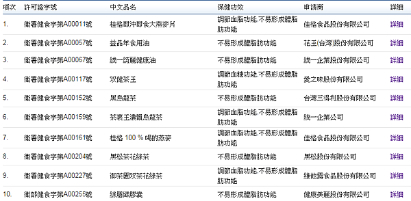 不易形成體脂肪健康食品一覽表 不易形成體脂肪健康食品一覽表