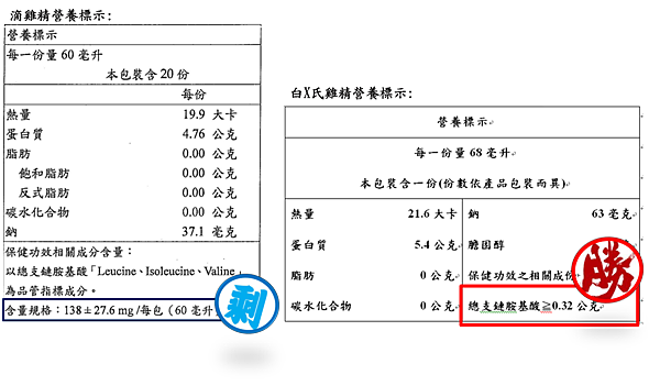 雞精BCAA比較