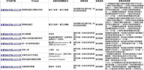 保肝藥列表
