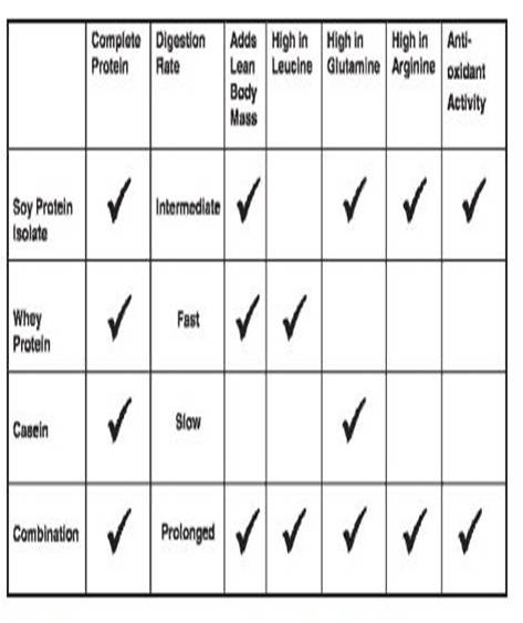 Combination protein-1 Combination protein-1
