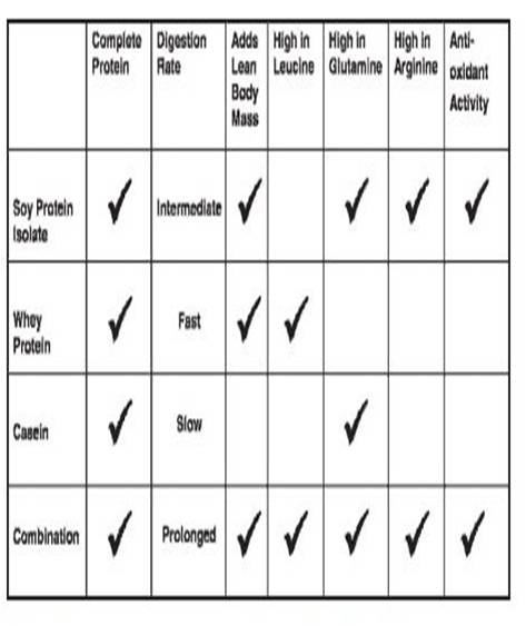 Combination protein-1