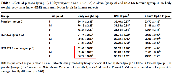 藤黃果-1 藤黃果-1