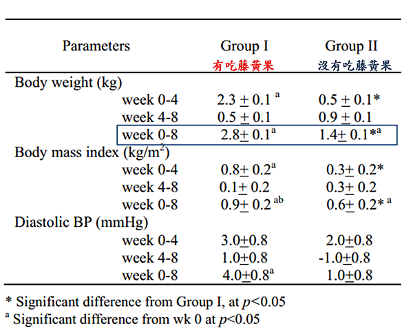 藤黃果-2 藤黃果-2