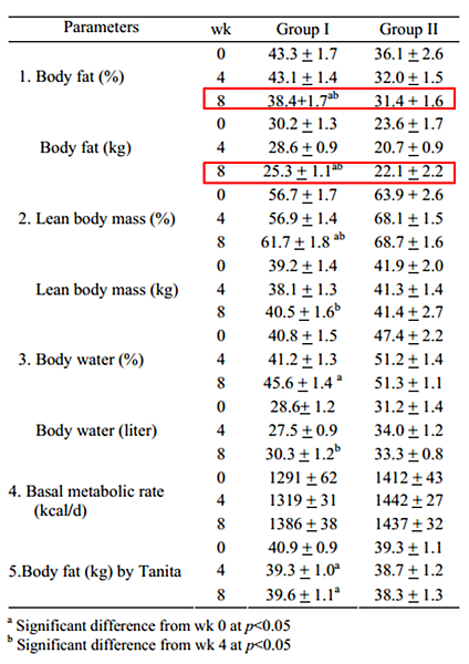 藤黃果-3 藤黃果-3