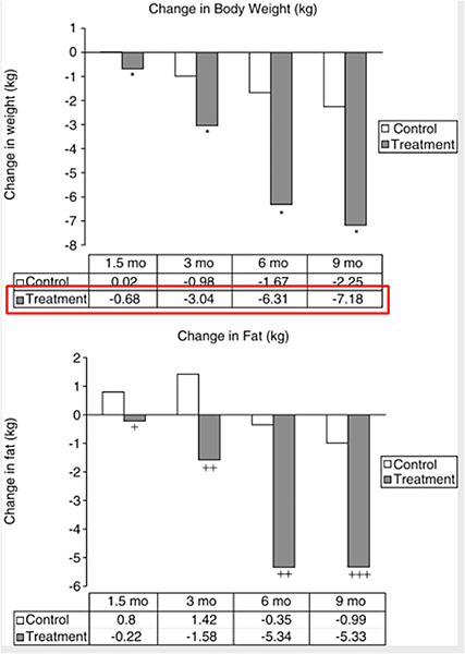 藤黃果-麻黃素 藤黃果-麻黃素