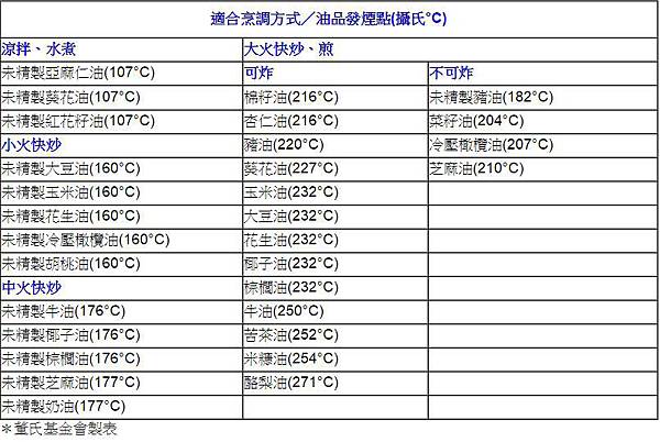 油品發煙點 油品發煙點