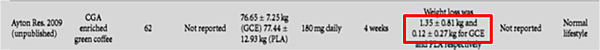 Chlorogenic Acid-1-1 Chlorogenic Acid-1-1