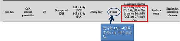 Chlorogenic Acid-1-2 Chlorogenic Acid-1-2