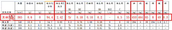 蜂蜜黑糖比較