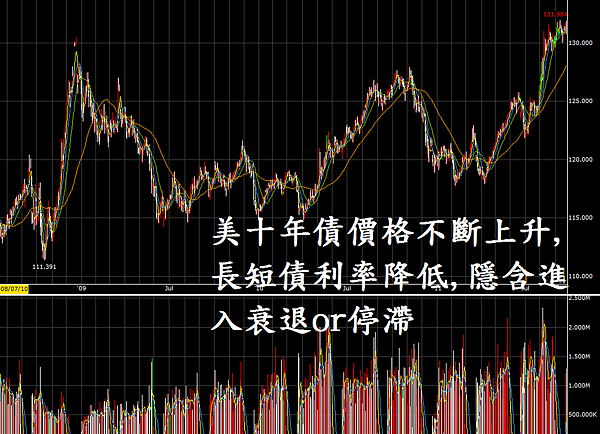 美債0925.png