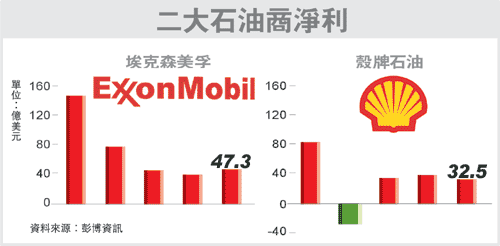 (Exxon Mobil)和(Royal Dutch Shell).gif (Exxon Mobil)和(Royal Dutch Shell).gif