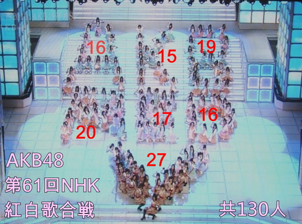 20110102 AKB48紅白人數.jpg