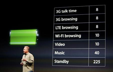 Phil Schiller, senior vice president of worldwide marketing at Apple Inc., talks about battery life of the iPhone 5 during Apple Inc.