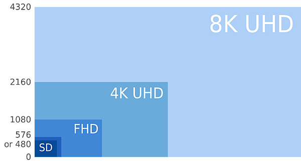 8K