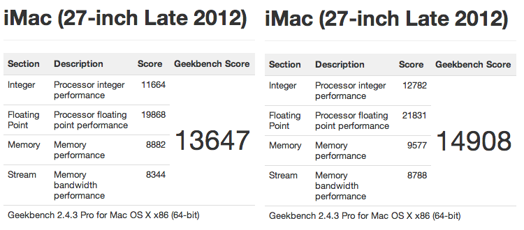 GeekBench