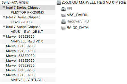 RAID0