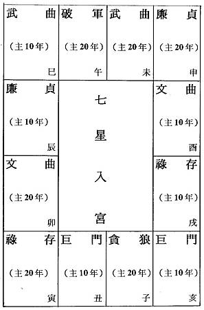 11004