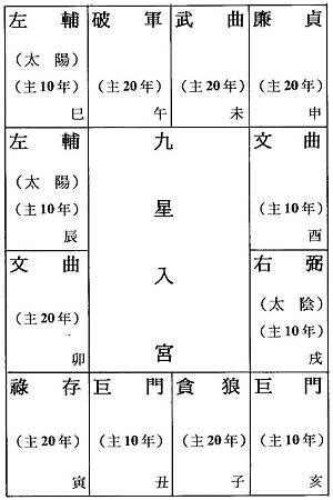 11006