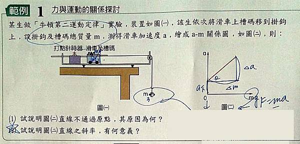 範例1:力與運動的關係探討 範例1:力與運動的關係探討