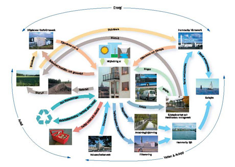 hammarbymodellen_sv_460.jpg hammarbymodellen_sv_460.jpg
