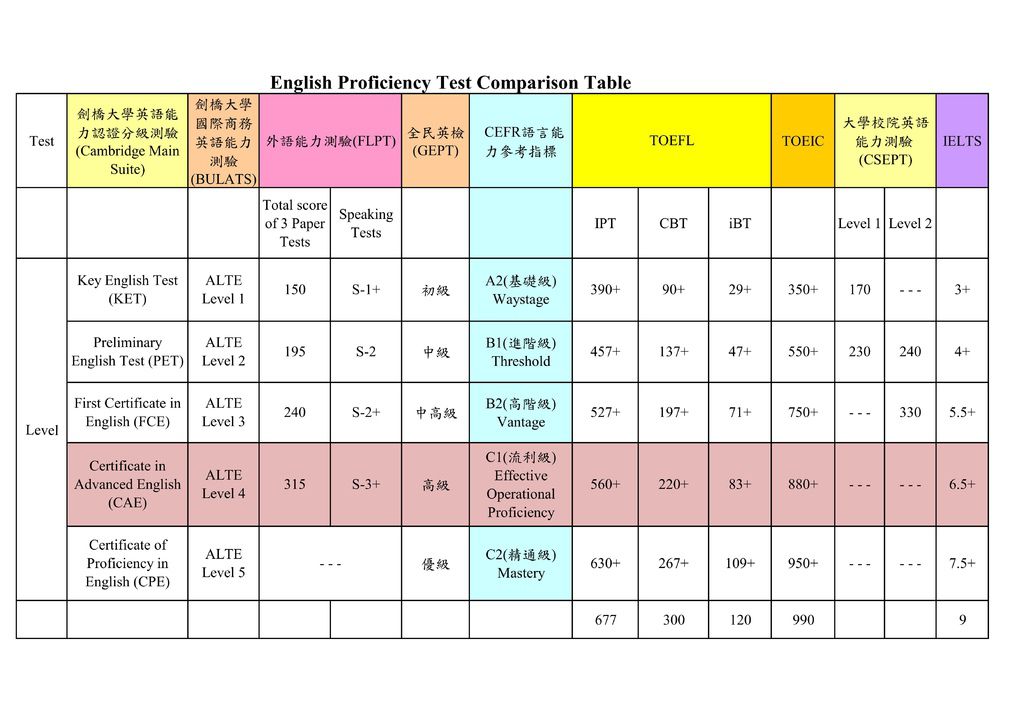 english level test John's parents were very busy when he was young and he was _____ by his aunt. english level test John's parents were very busy when he was young and he was _____ by his aunt.