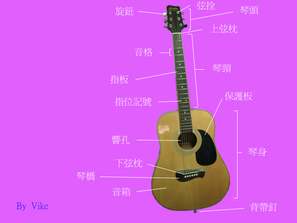 民謠吉他構造.jpg