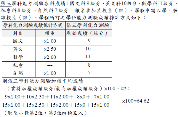 112科大申請-相關連結