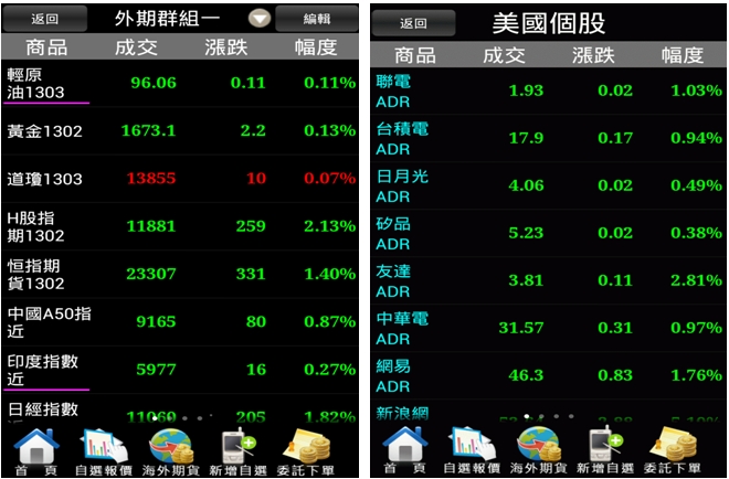 2013012201 2013012201