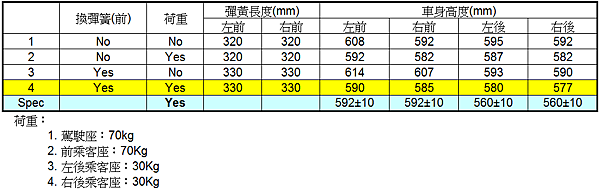 Ride Height Summary-4.png Ride Height Summary-4.png