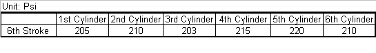 Cylinder Compression Summary.PNG Cylinder Compression Summary.PNG