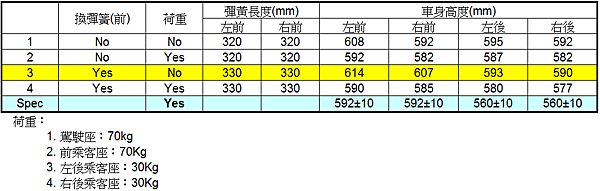 Ride Height Summary-3.png Ride Height Summary-3.png