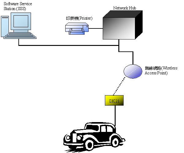 SSS Connection Drawing - 3.PNG SSS Connection Drawing - 3.PNG