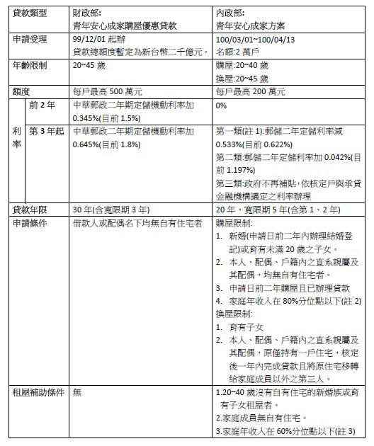 優惠房貸比較表.jpg 優惠房貸比較表.jpg