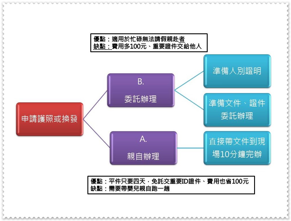 投影片1 投影片1